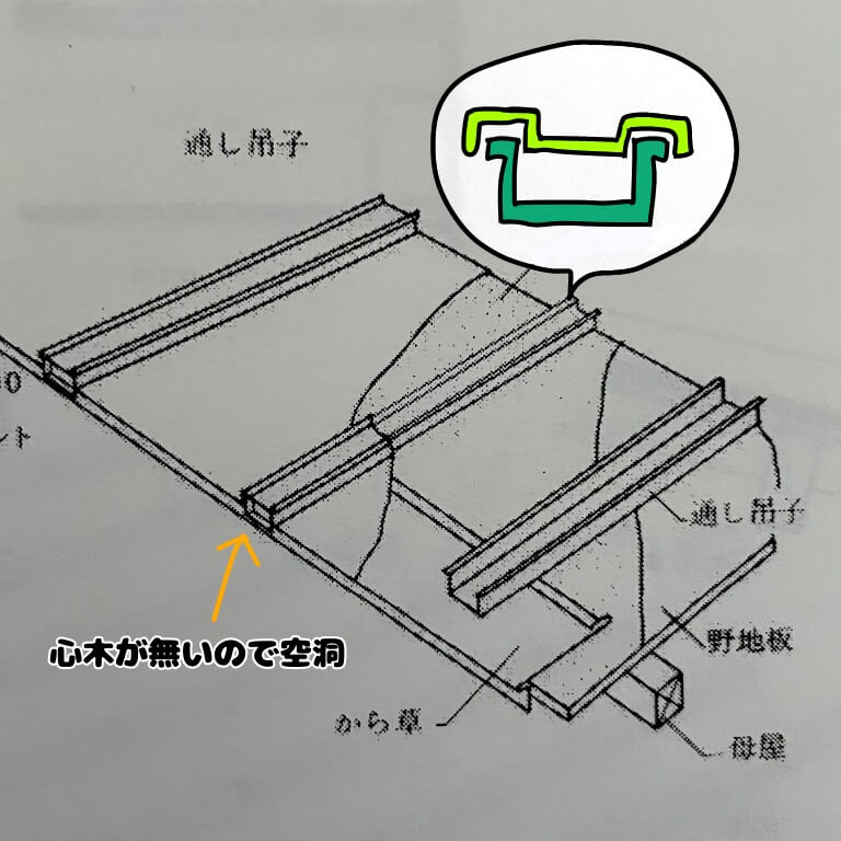心木なし瓦棒葺き工法