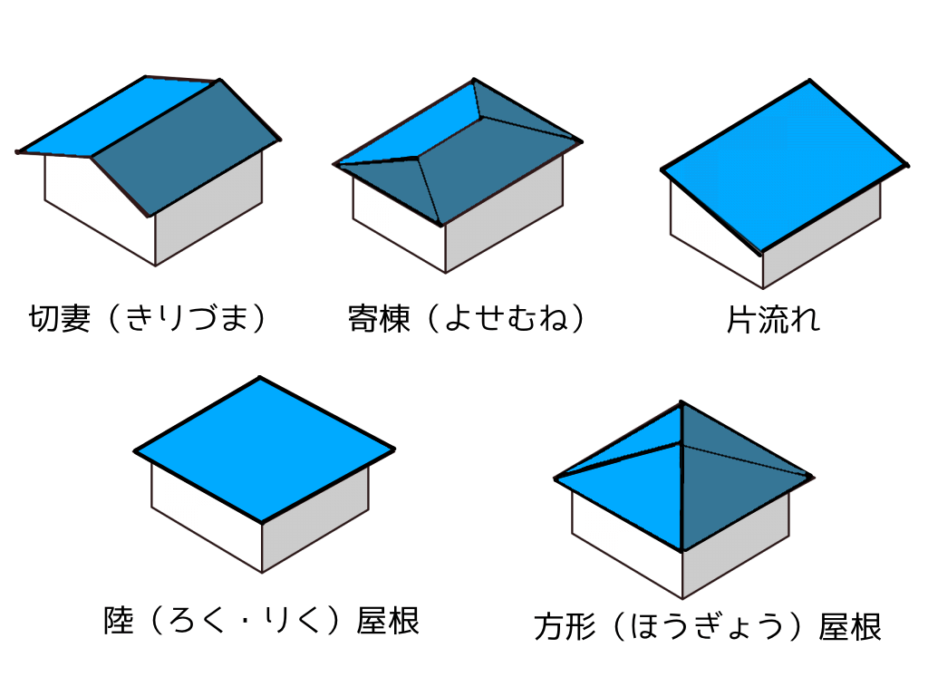 屋根の基本形式