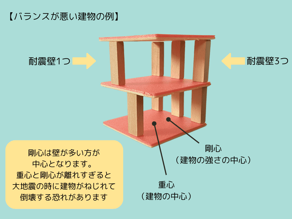 建物のバランス