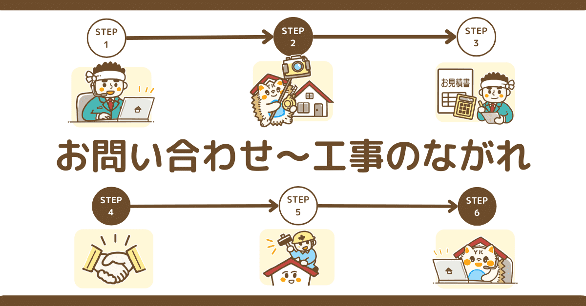 お問い合わせアイキャッチ画像３