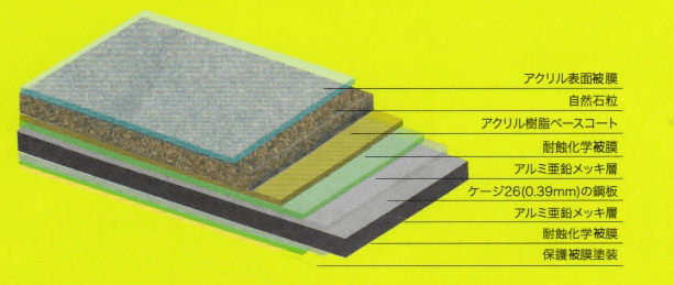 ディーズルーフィング　構造