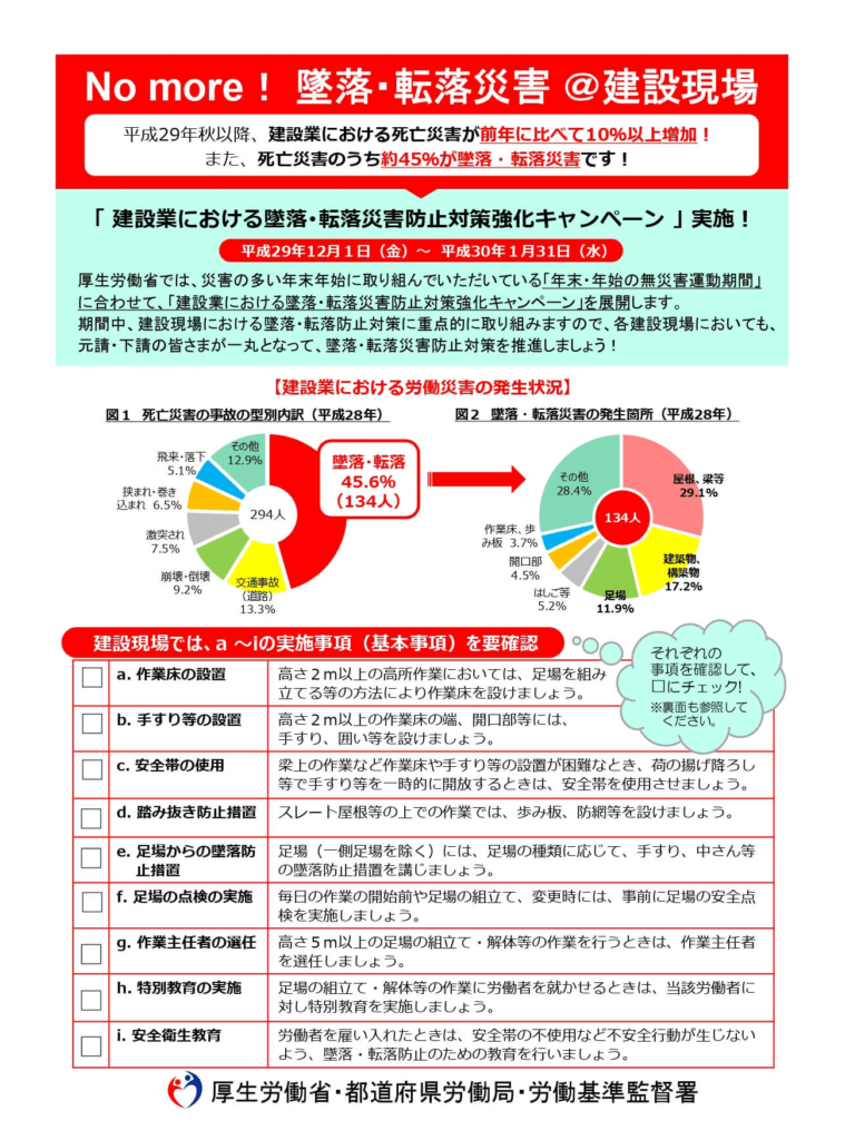 Nomore！墜落転落災害＠建設現場