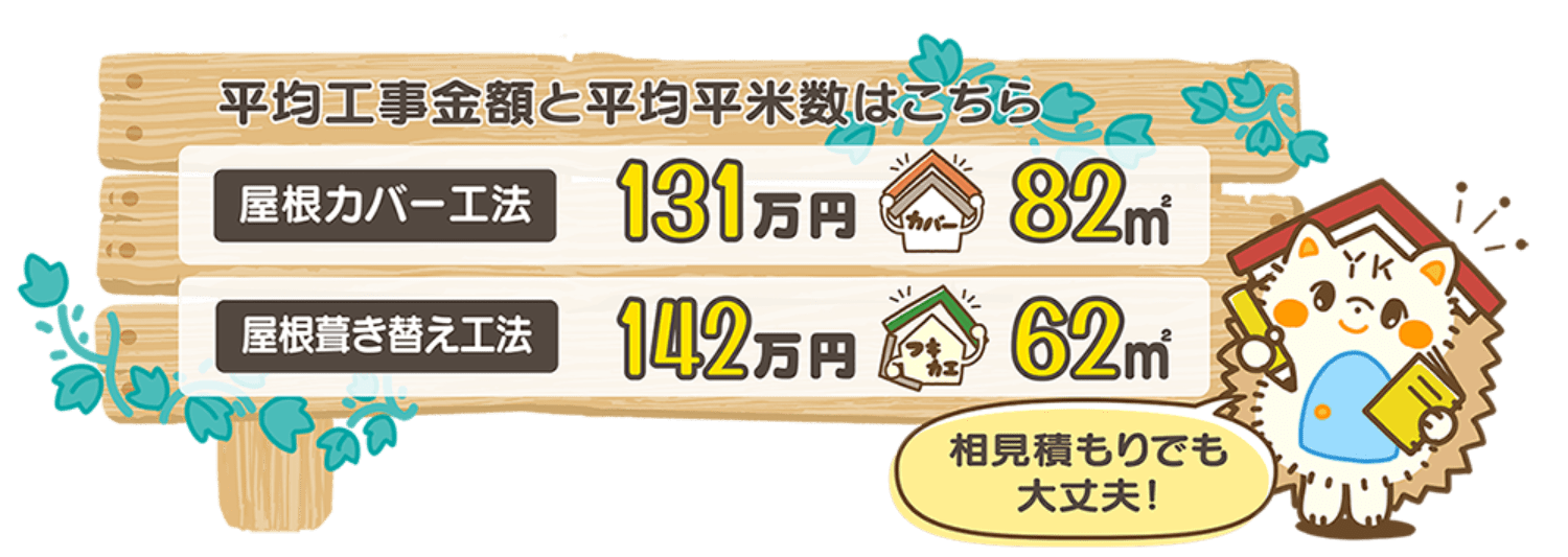 工事の平均金額と平均平米数