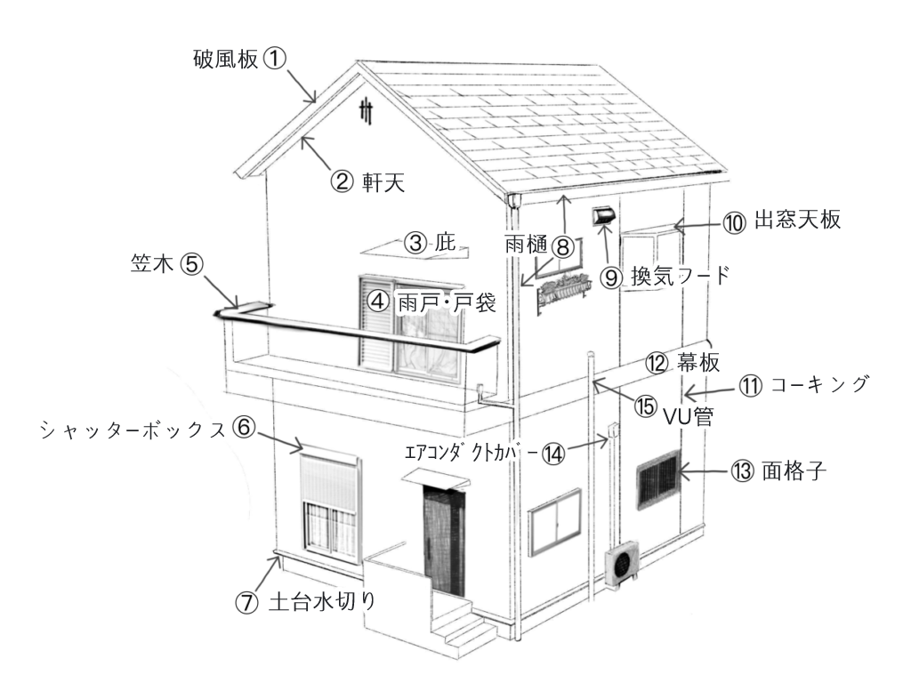 外壁のメンテナンス