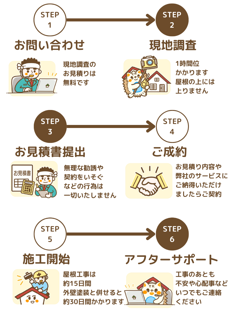ご利用のながれ