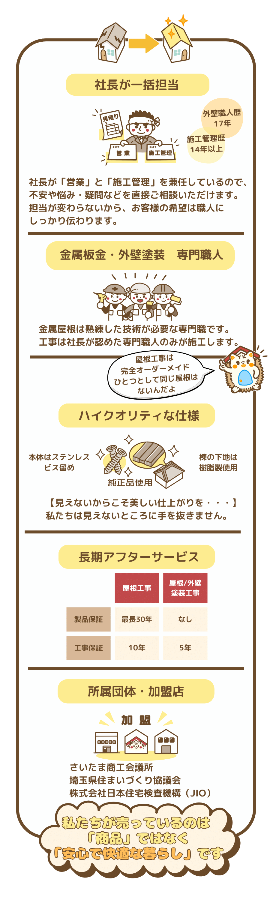 やねかべマイスターの特徴その２