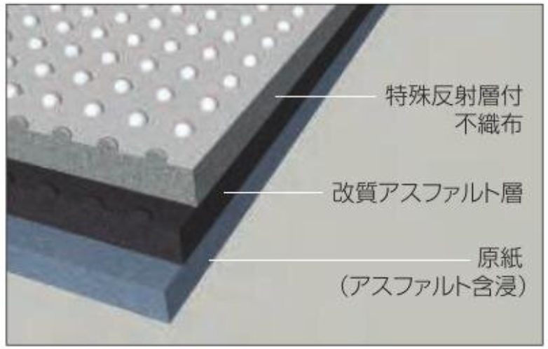 タディスクールの3層構造