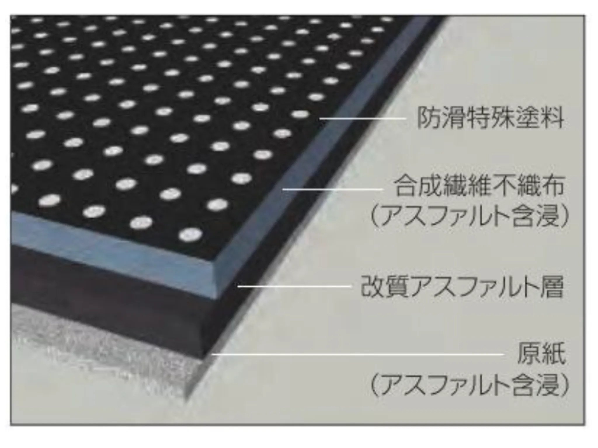 ニューライナールーフィングの4層構造