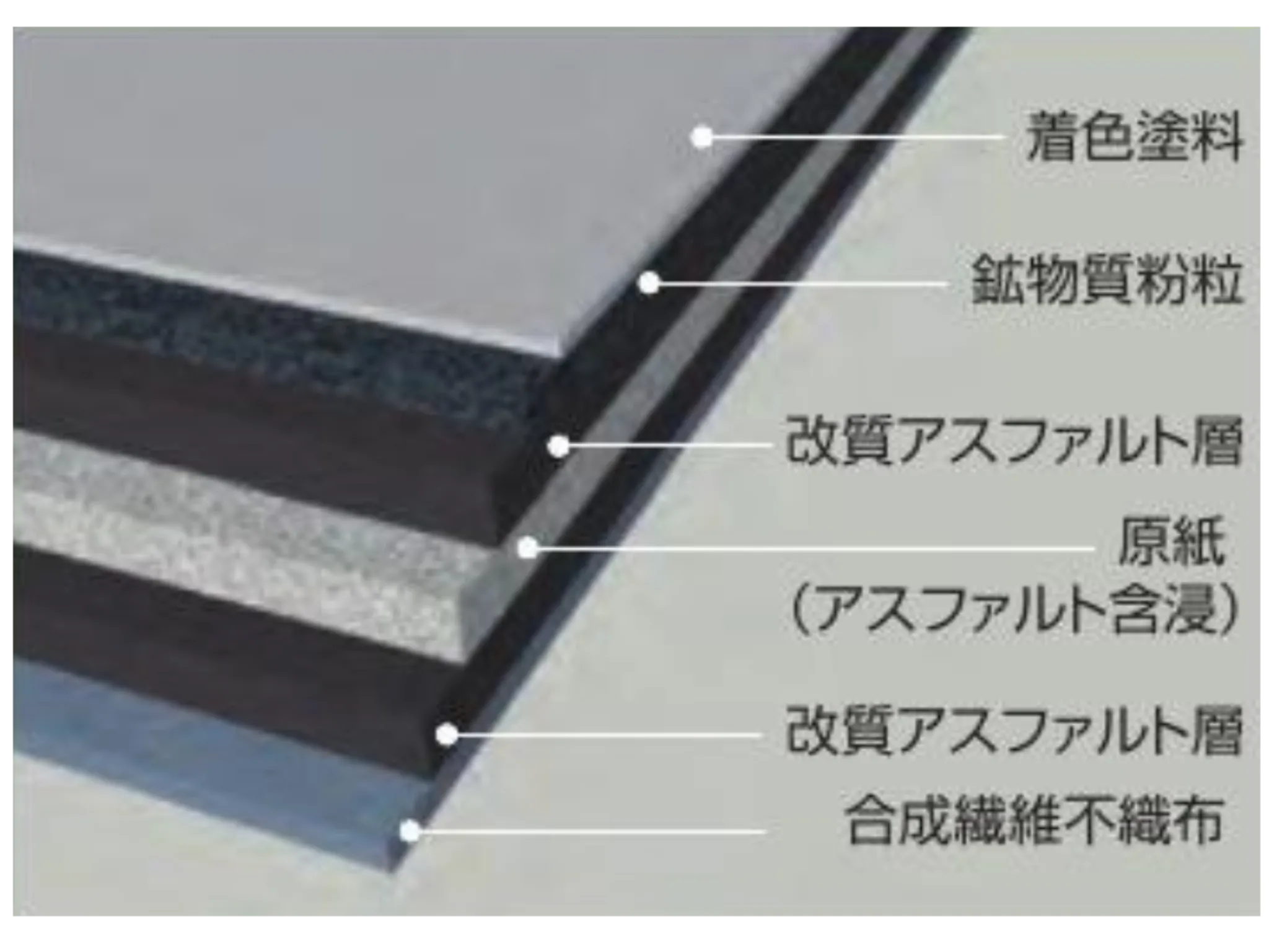 PカラーEX＋の6層構造